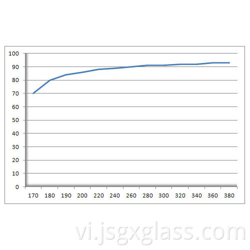 thủy tinh thạch anh 01 quartz glass 01